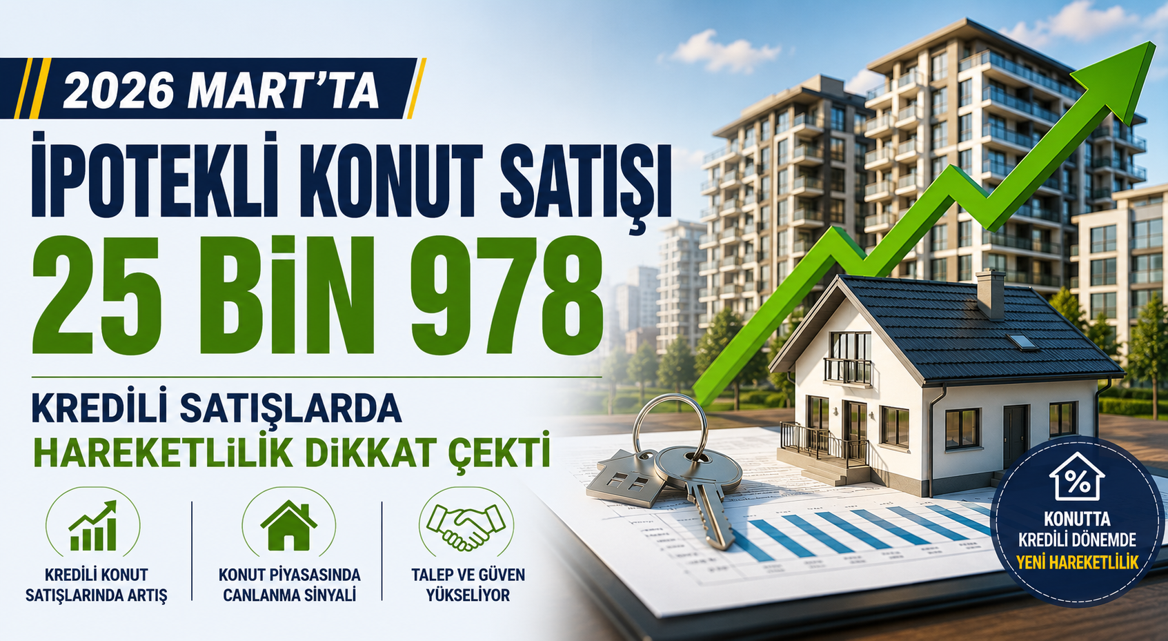 2026 Mart’ta İpotekli Konut Satışı 25 Bin 978 Oldu: Kredili Satışlarda Hareketlilik Dikkat Çekti